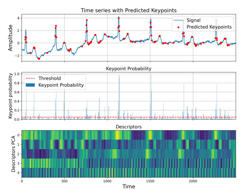 TimePoint teaser image